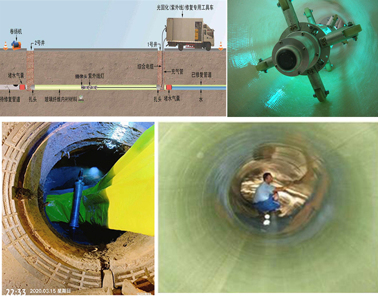 安居UV-CIPP内衬修复