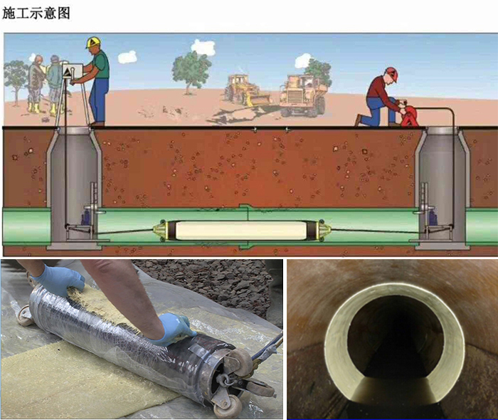 安居管道局部点状修复